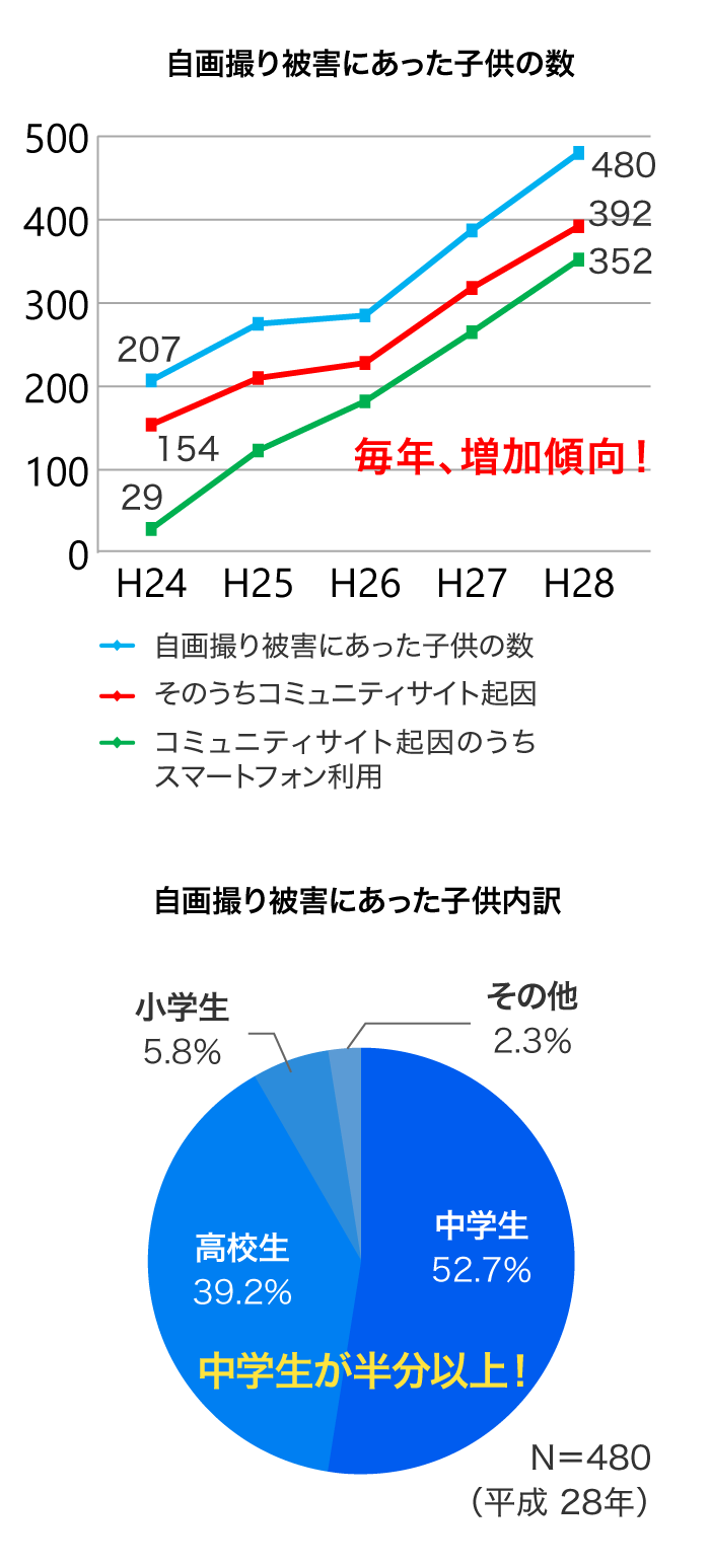 Snsトラブル事例 炎上 いじめ 個人情報流出対策は大丈夫 Alsok