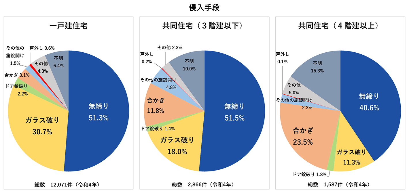 侵入経路