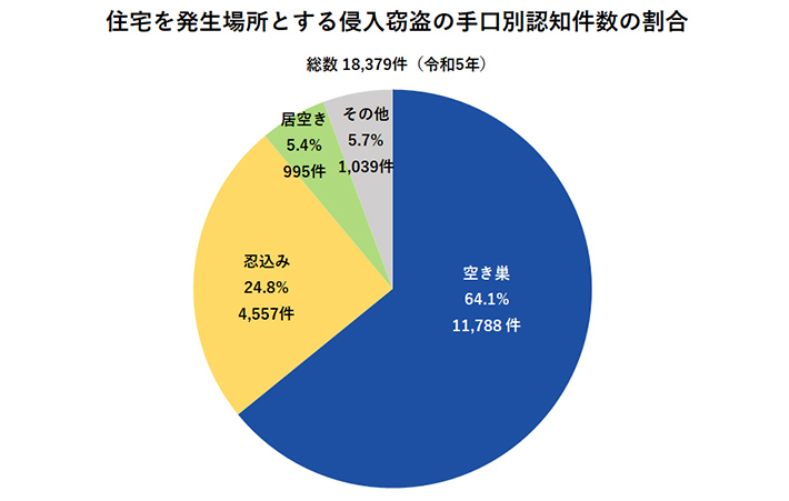 電気のつけっぱなしは防犯に有効 空き巣を防ぐ対策をご紹介 Home Alsok研究所 ホームセキュリティのalsok