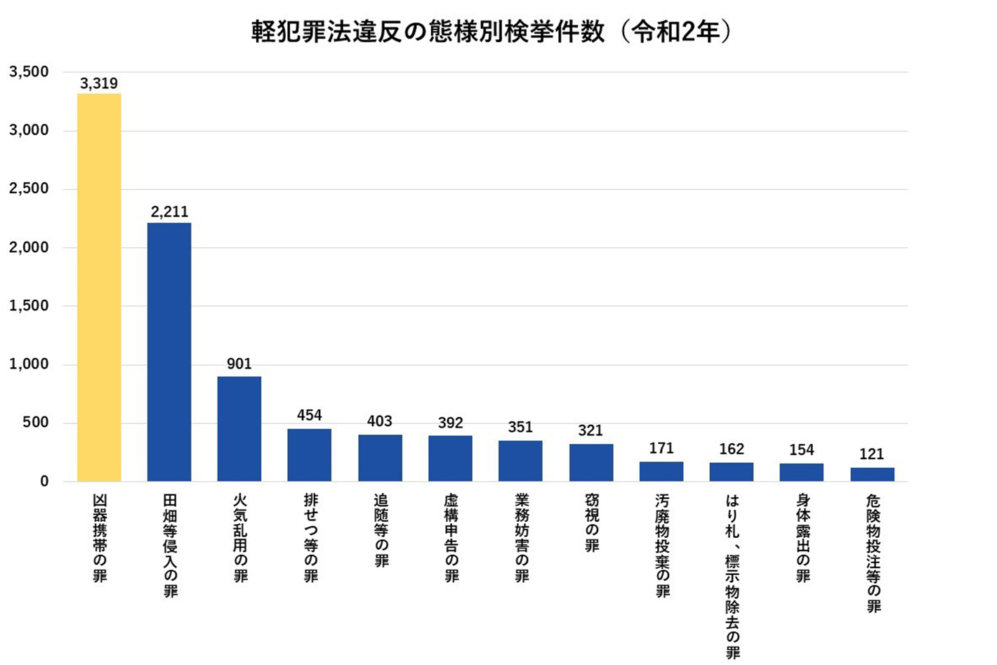日本の罪一覧 – 日本の刑罰の種類 – XDLLIU