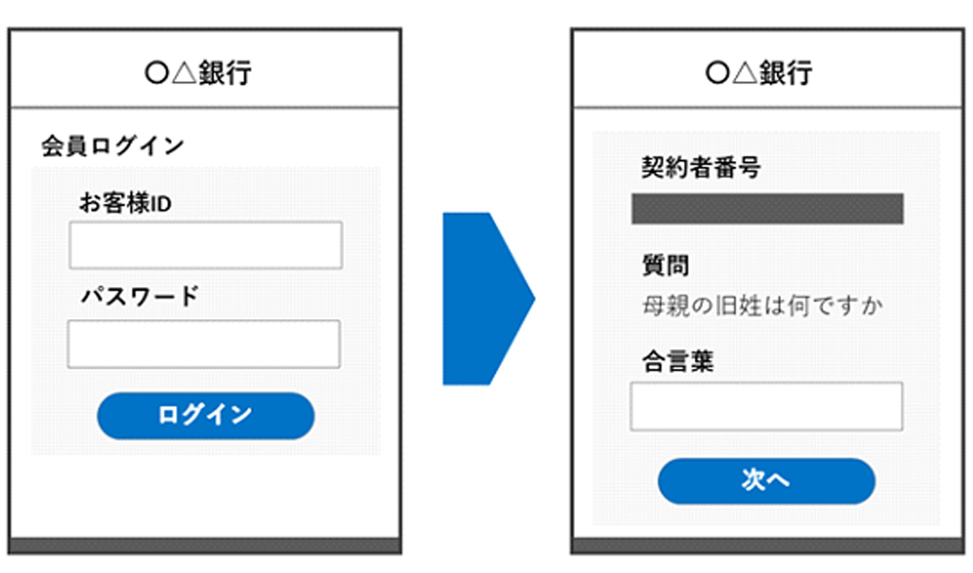 大手銀行を騙るメール