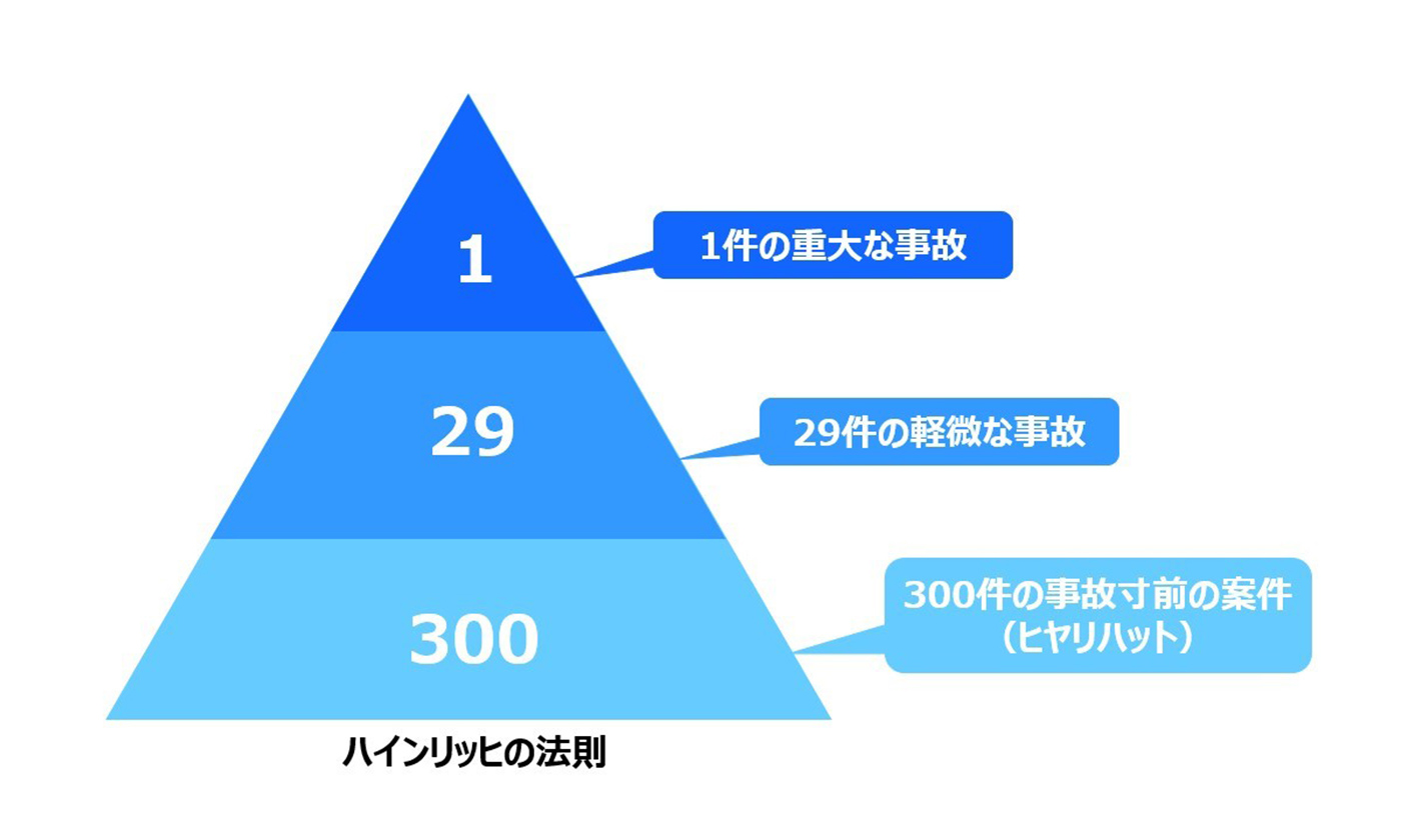 インリッヒの法則