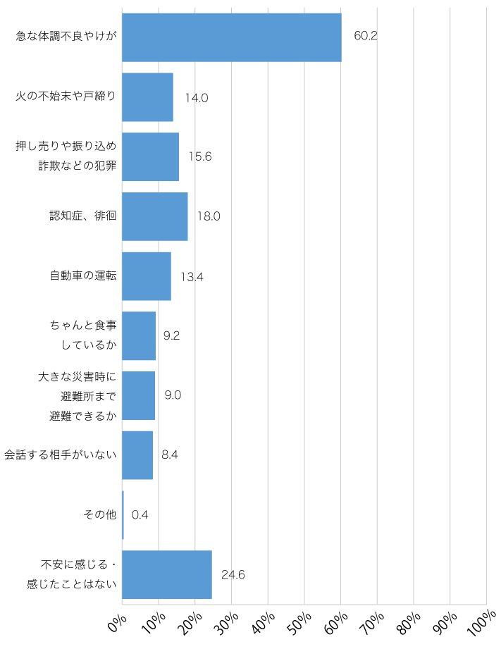 不安を解消できていない人が過半数【Q5_1】