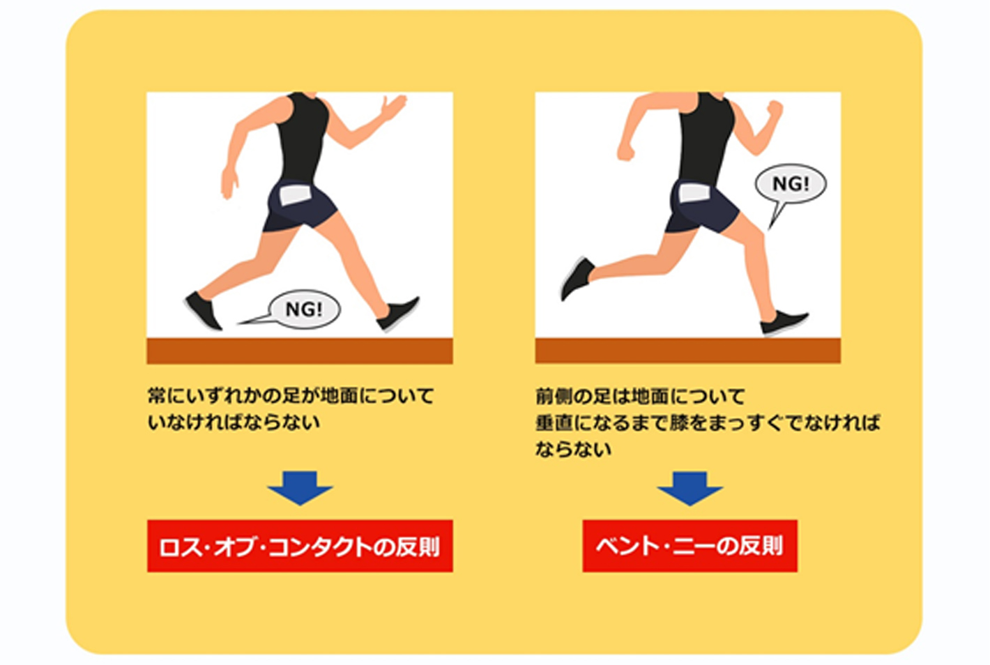 ロス・オブ・コンタクトの反則、ベント・ニーの反則について図解