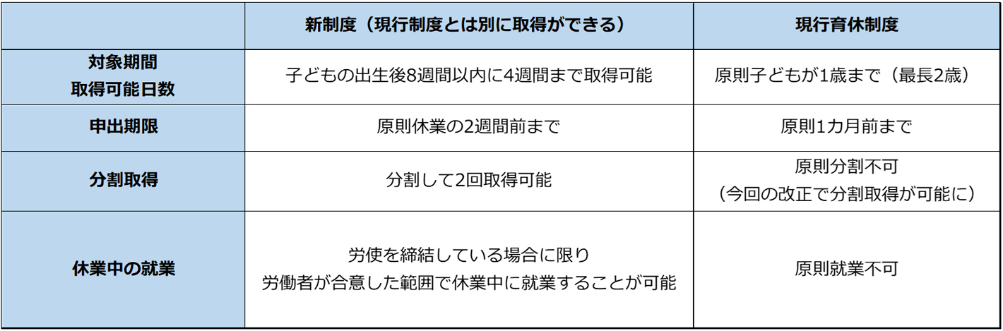 男性向けの育児休業の新制度