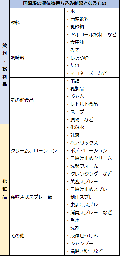 国際線の液体物持ち込み制限になるもの