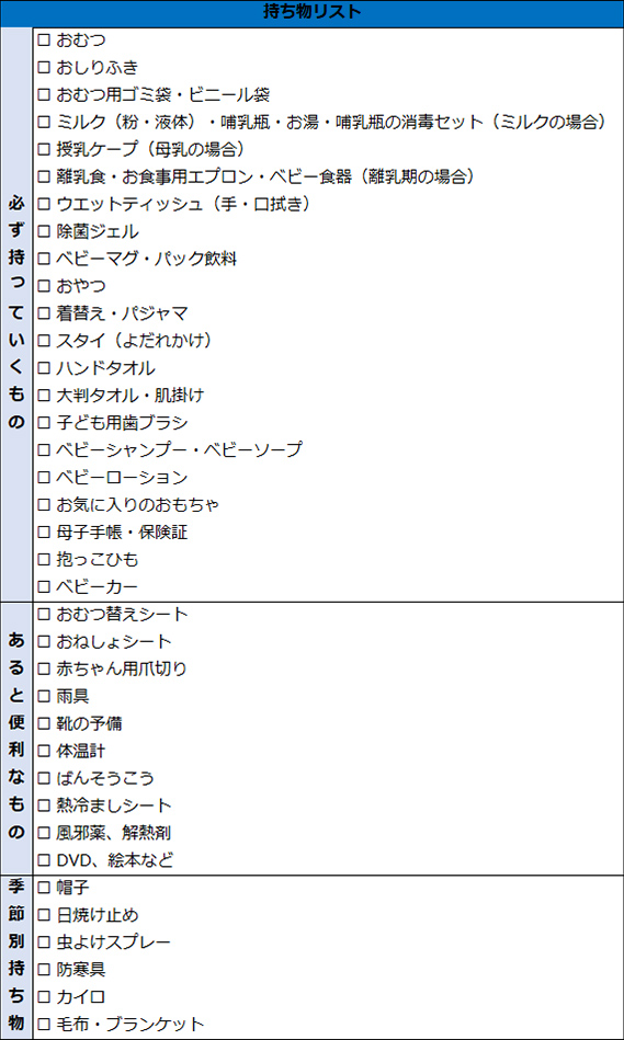 赤ちゃんと旅行をする際の持ち物リスト