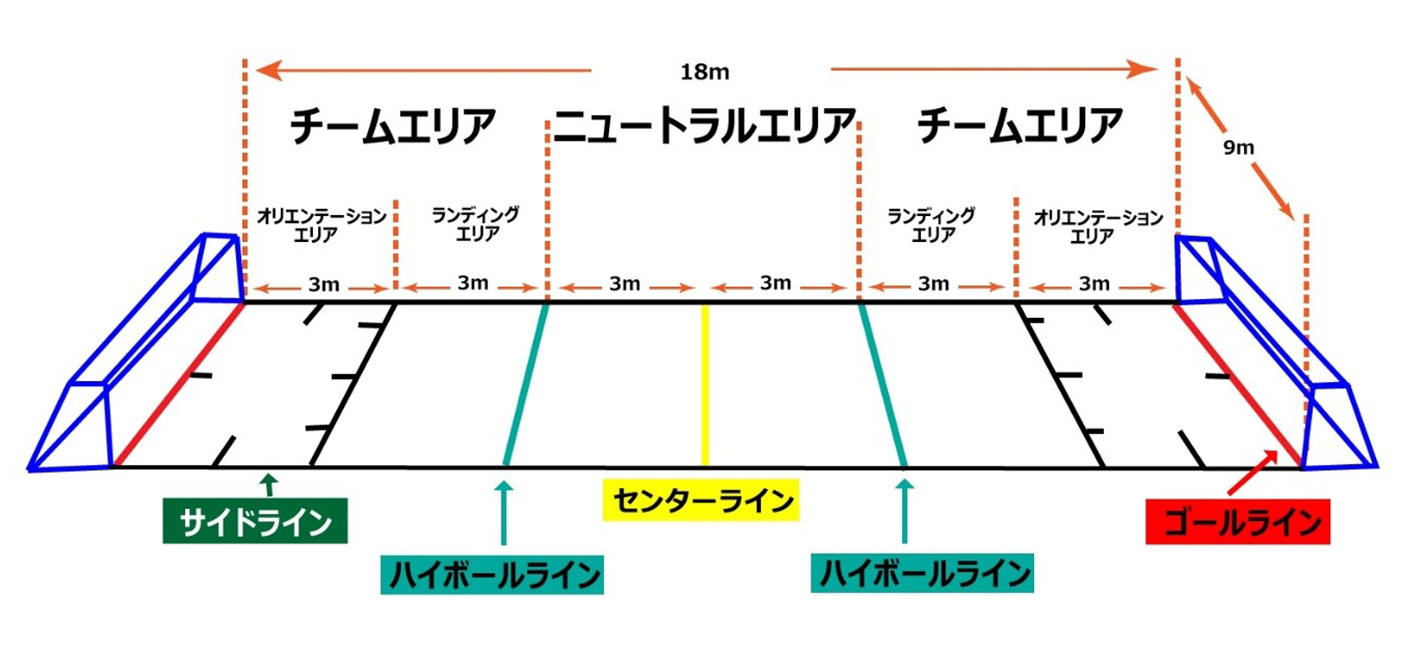 ゴールボールはどんな競技 基本ルールや見どころをチェック Home Alsok研究所 ホームセキュリティのalsok