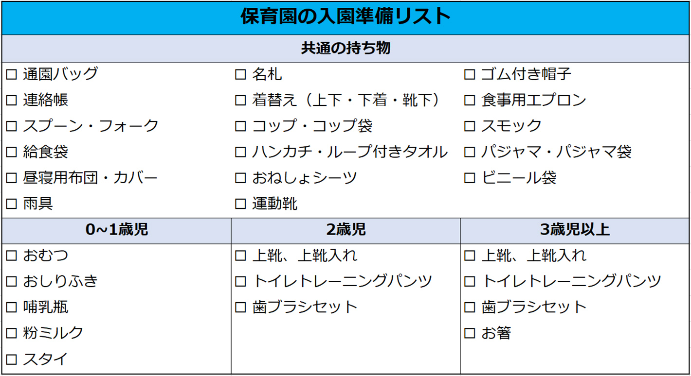 入園準備リスト