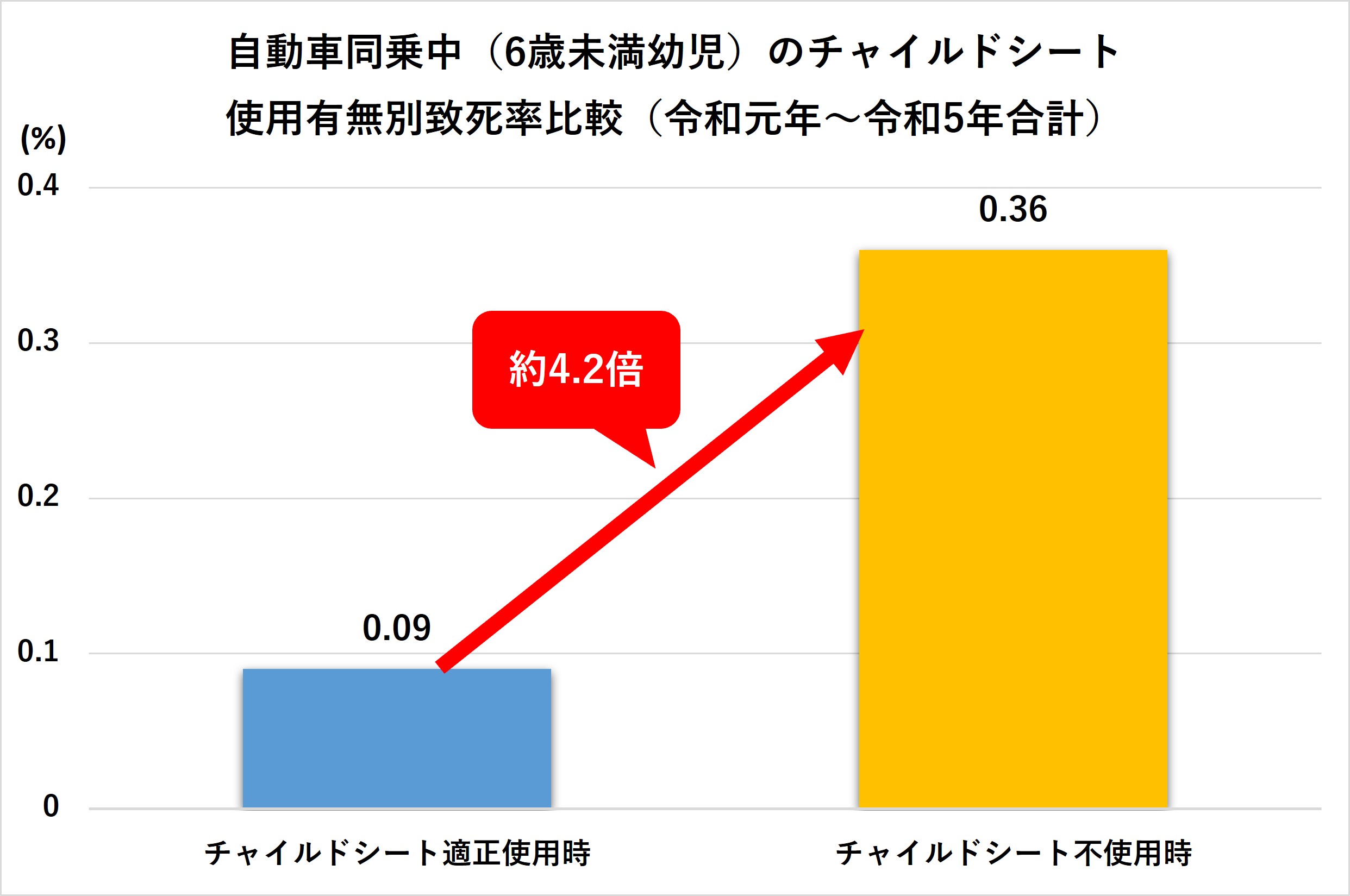 サブタイトルh3