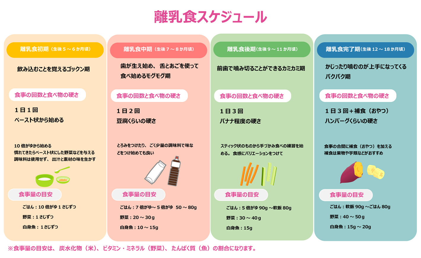 離乳食はいつから始める 開始のサインやスケジュール 進め方をご紹介 Home Alsok研究所 ホームセキュリティのalsok