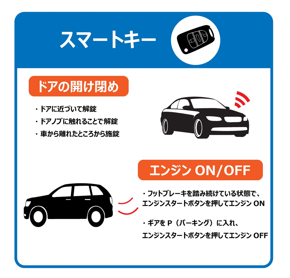 車のスマートキーの仕組み