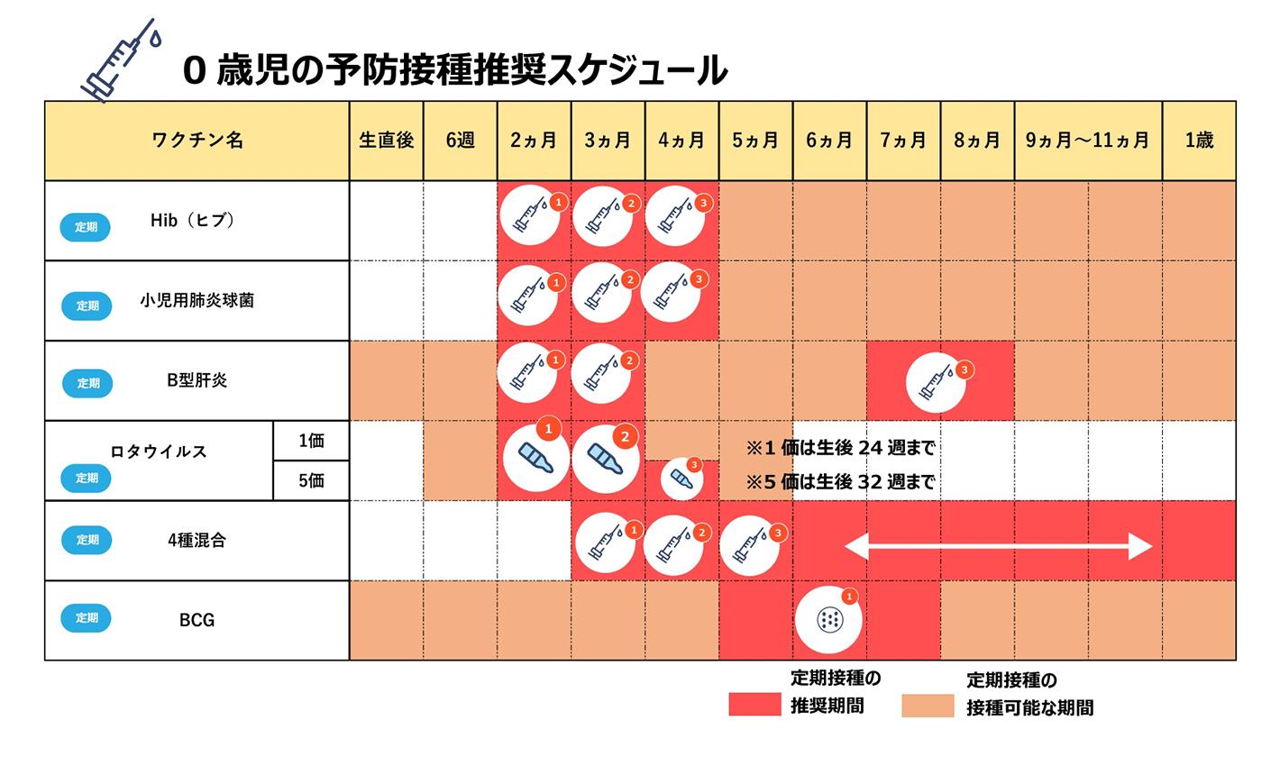 早めに計画を 赤ちゃんが予防接種を受ける最適なスケジュールをご紹介 Home Alsok研究所 ホームセキュリティのalsok