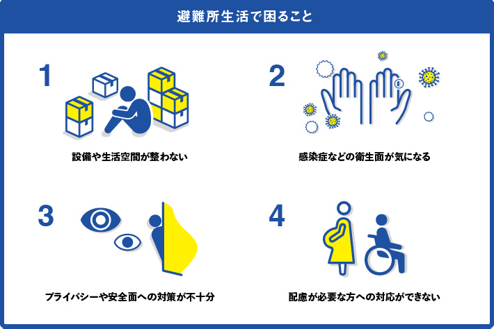 避難所生活での困ることや問題点