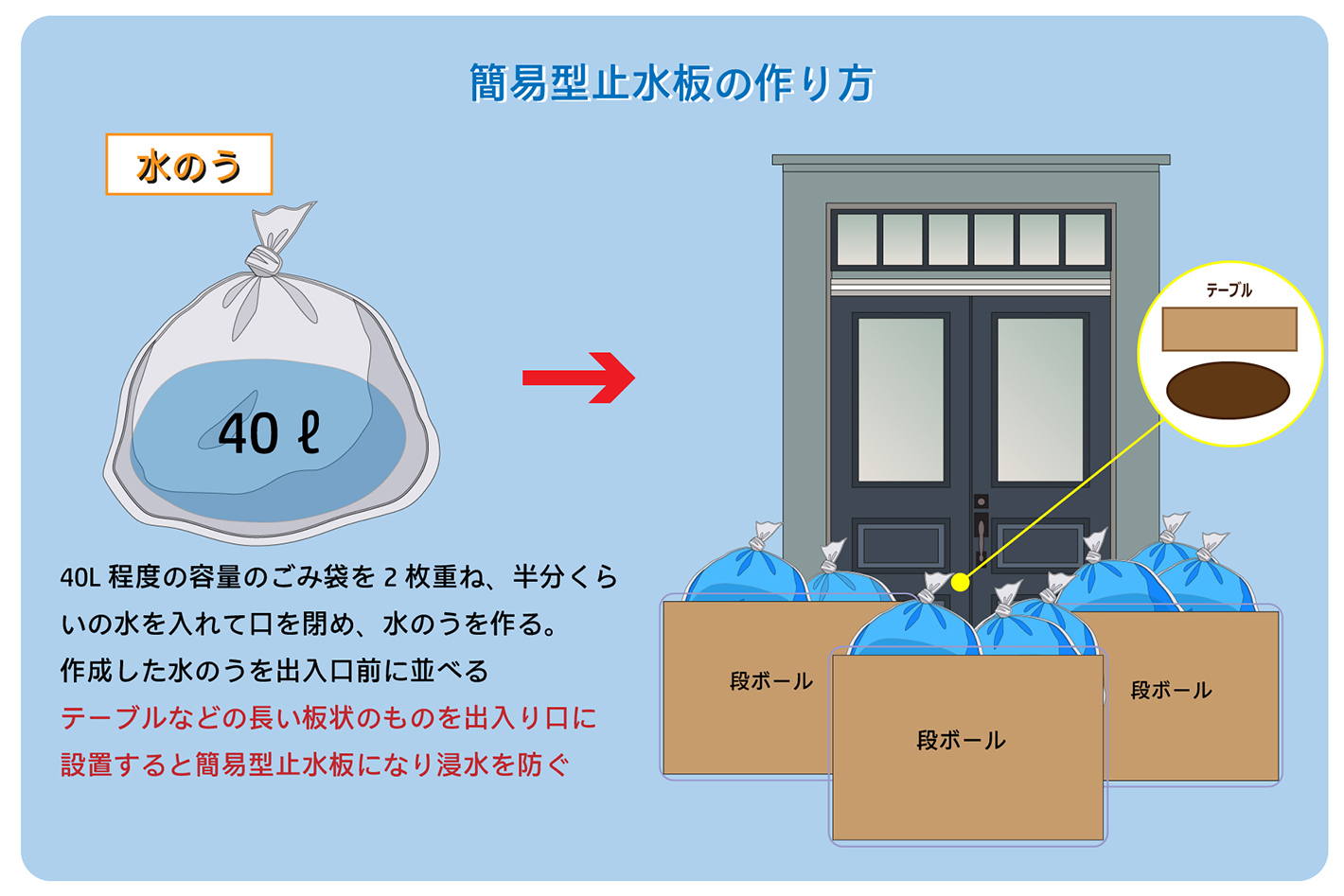 簡易型止水坂の作り方