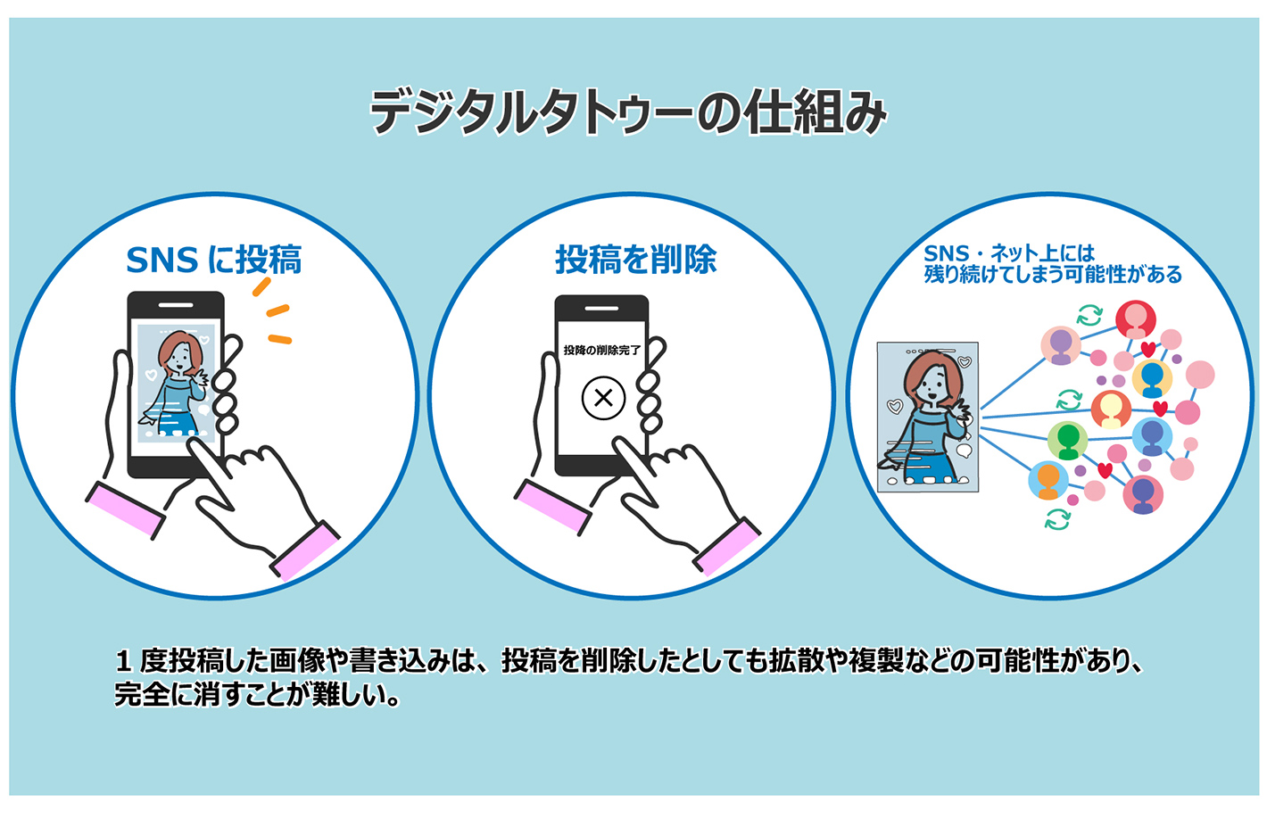 デジタルタトゥーとは?