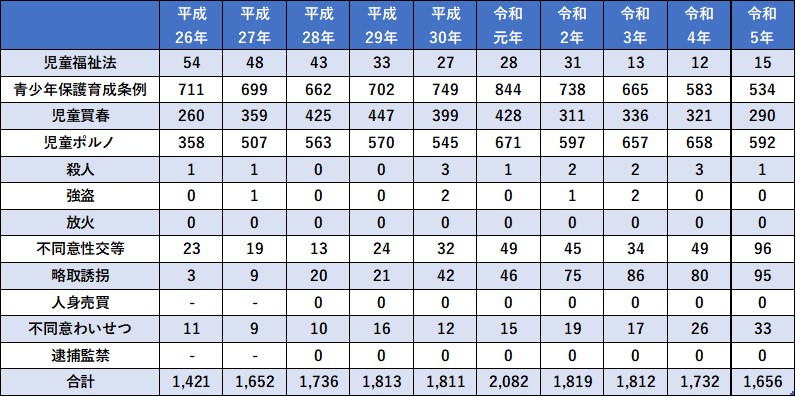 SNSを利用する際の注意点