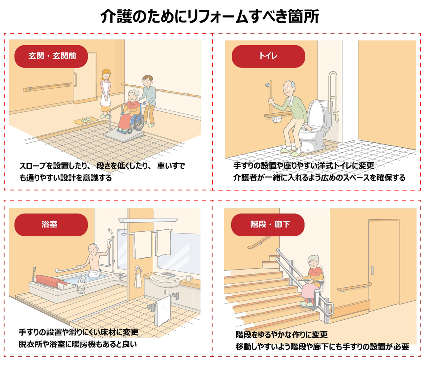 介護のためにリフォームをするべき家の箇所