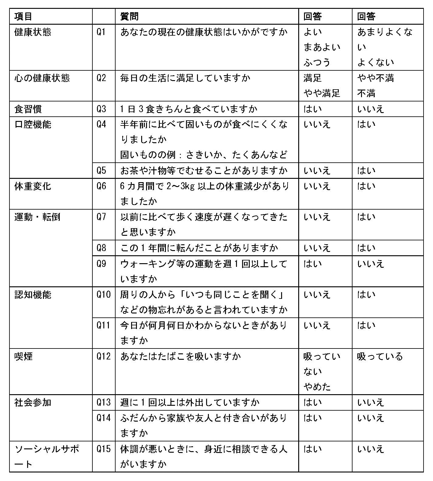 フレイルのチェック表