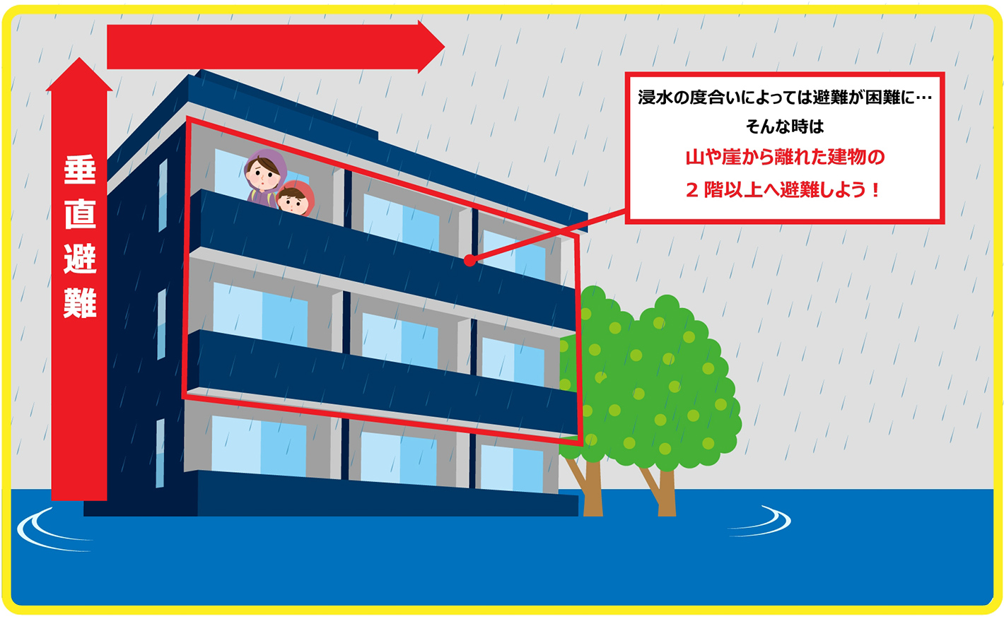 浸水が発生し避難所へ行くことが困難な場合の最適な行動