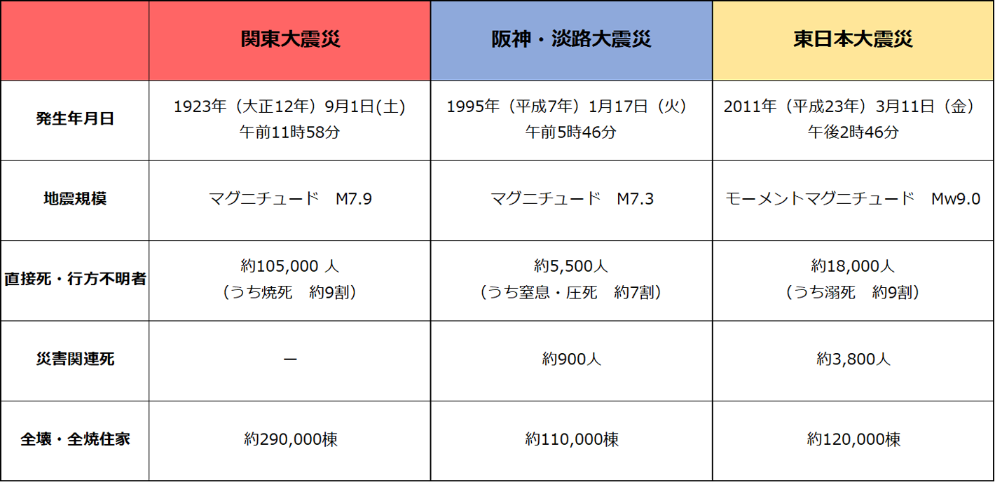 内閣府 関東大震災100年 特設ページより内閣府 関東大震災100年 特設ページ