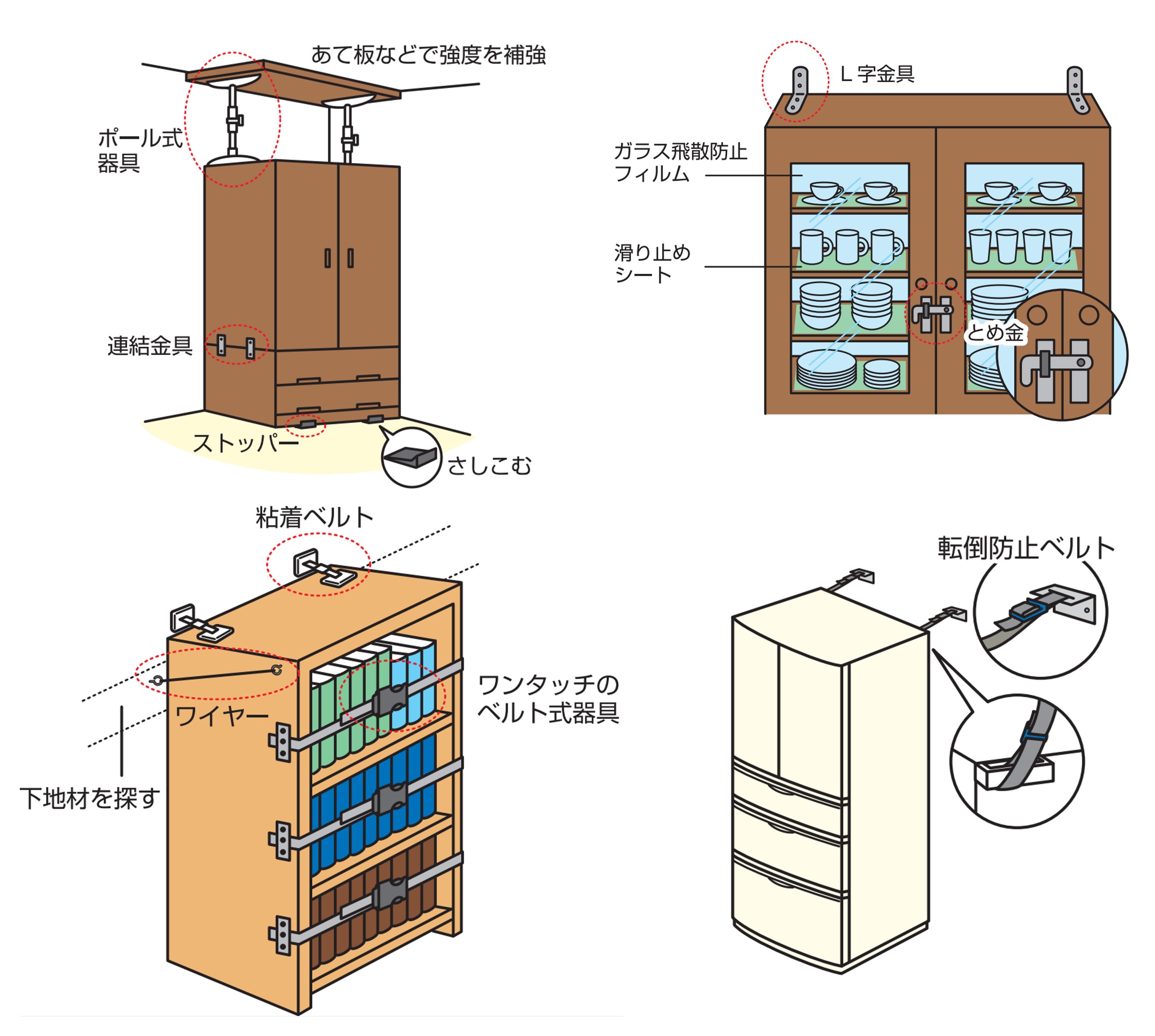 お部屋の「安全空間」を確認しよう