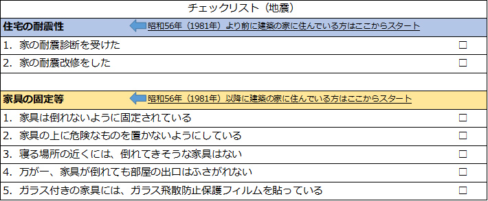 チェックリスト(地震)