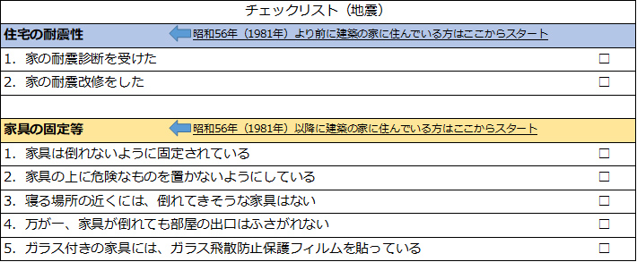 チェックリスト（地震）