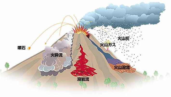 火山災害のイメージ