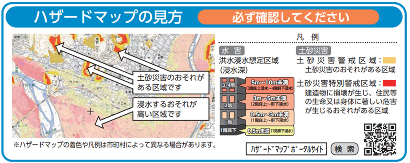 ハザードマップの見方