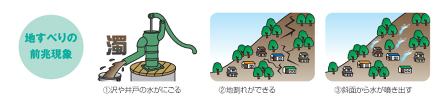 地すべりの前兆現象