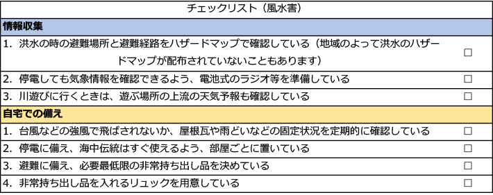 風水害チェックリスト