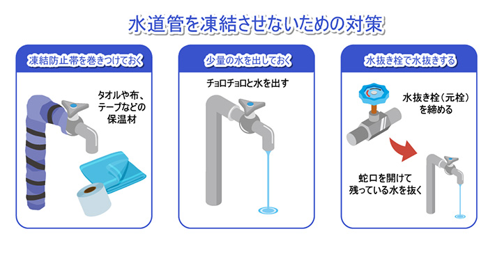 水道管を凍結させないための対策