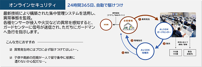 オンラインセキュリティ