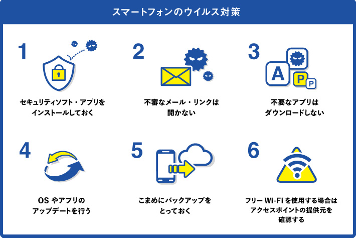 スマートフォンのウイルス対策