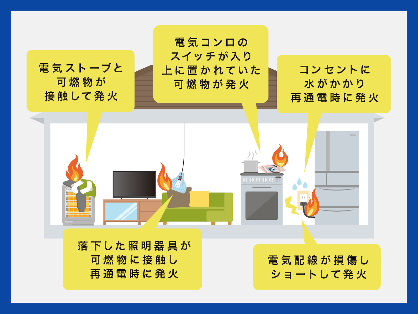 電気火災の例