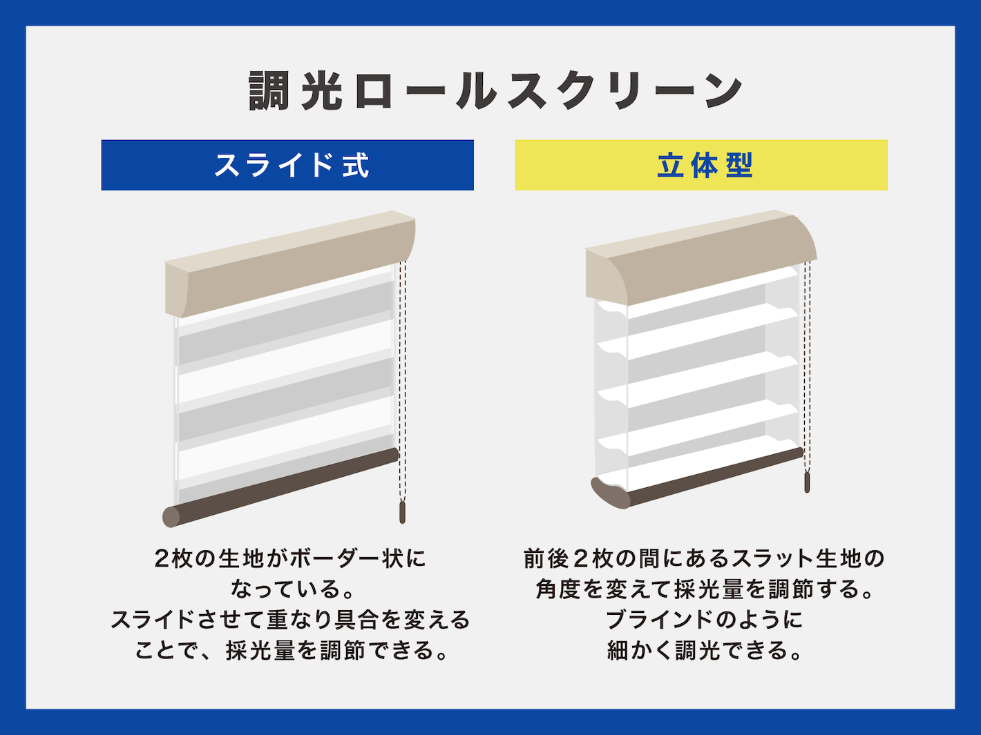 調光ロールスクリーンの種類