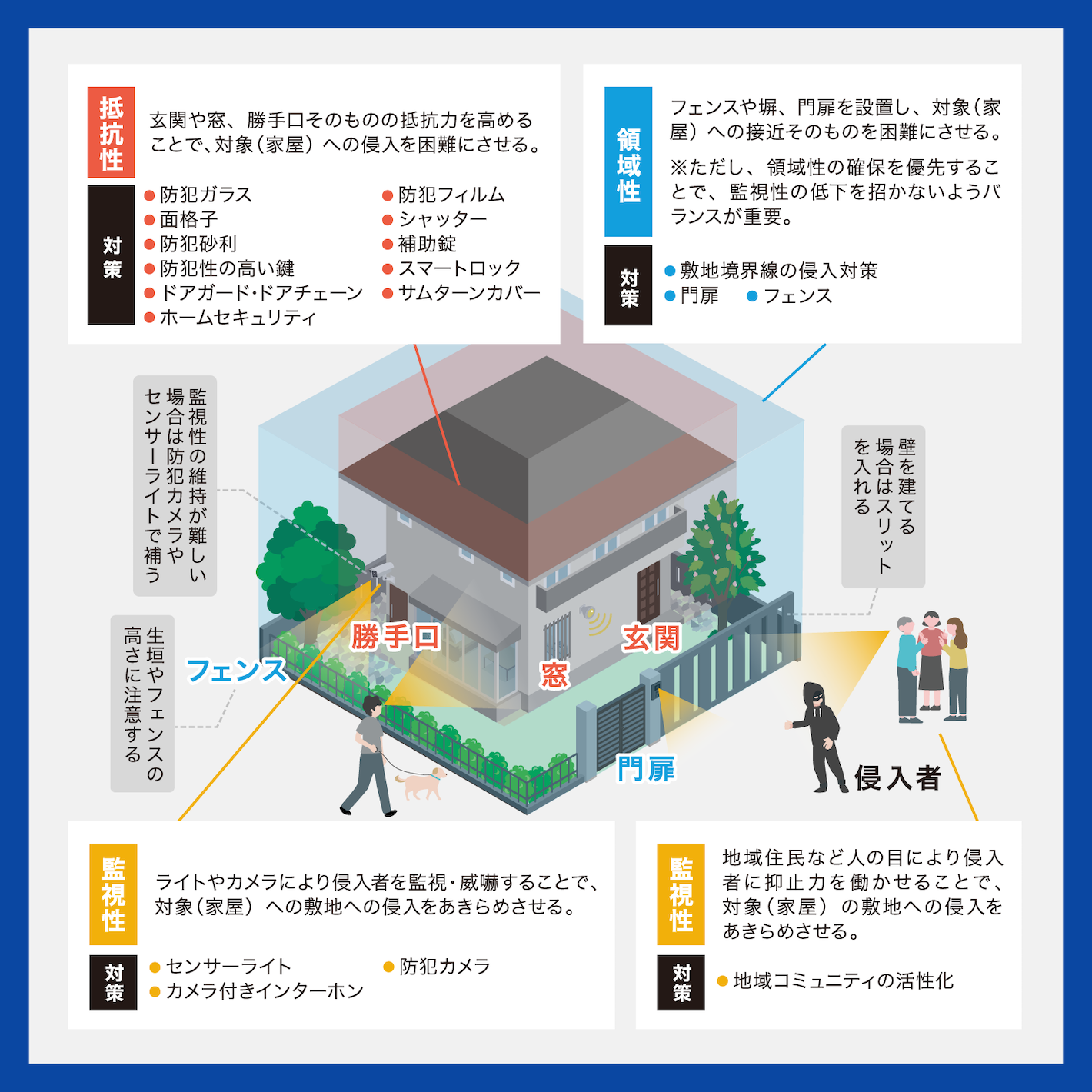 一軒家のセキュリティを「最強」にするための対策