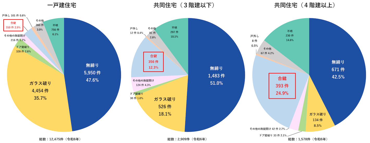侵入手口のデータ