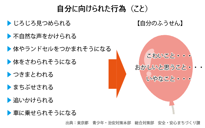 自分に向けられた行為(こと)