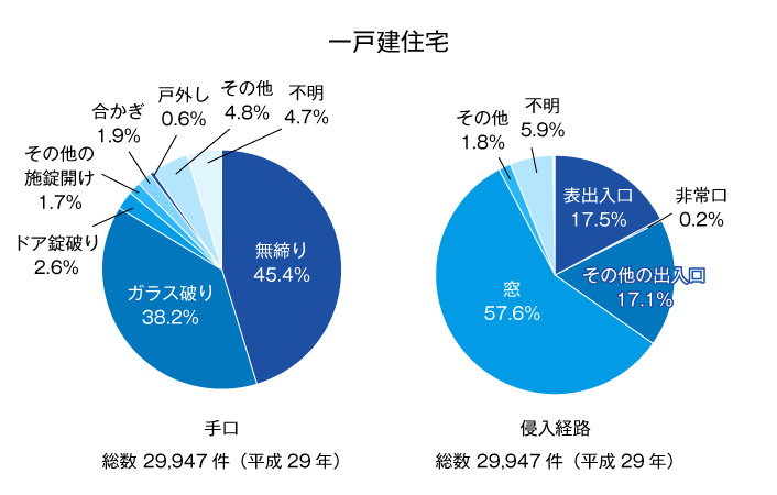 一戸建住宅