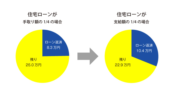 現実を知る