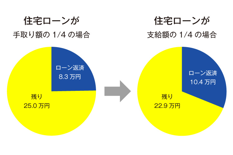 現実を知る