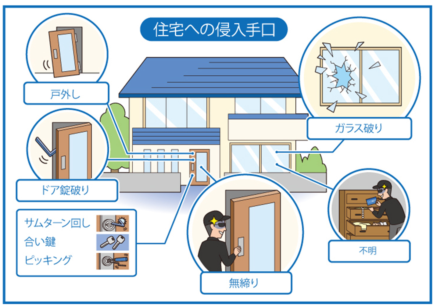 住宅への侵入手口