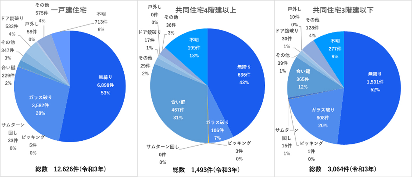 警察庁「平成3年の刑法犯に関する統計資料」