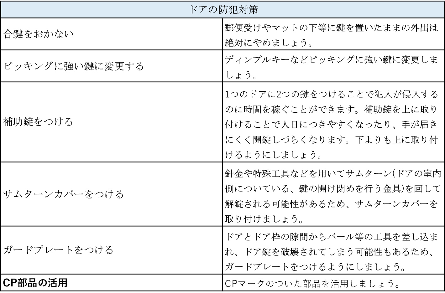 ドアの防犯対策