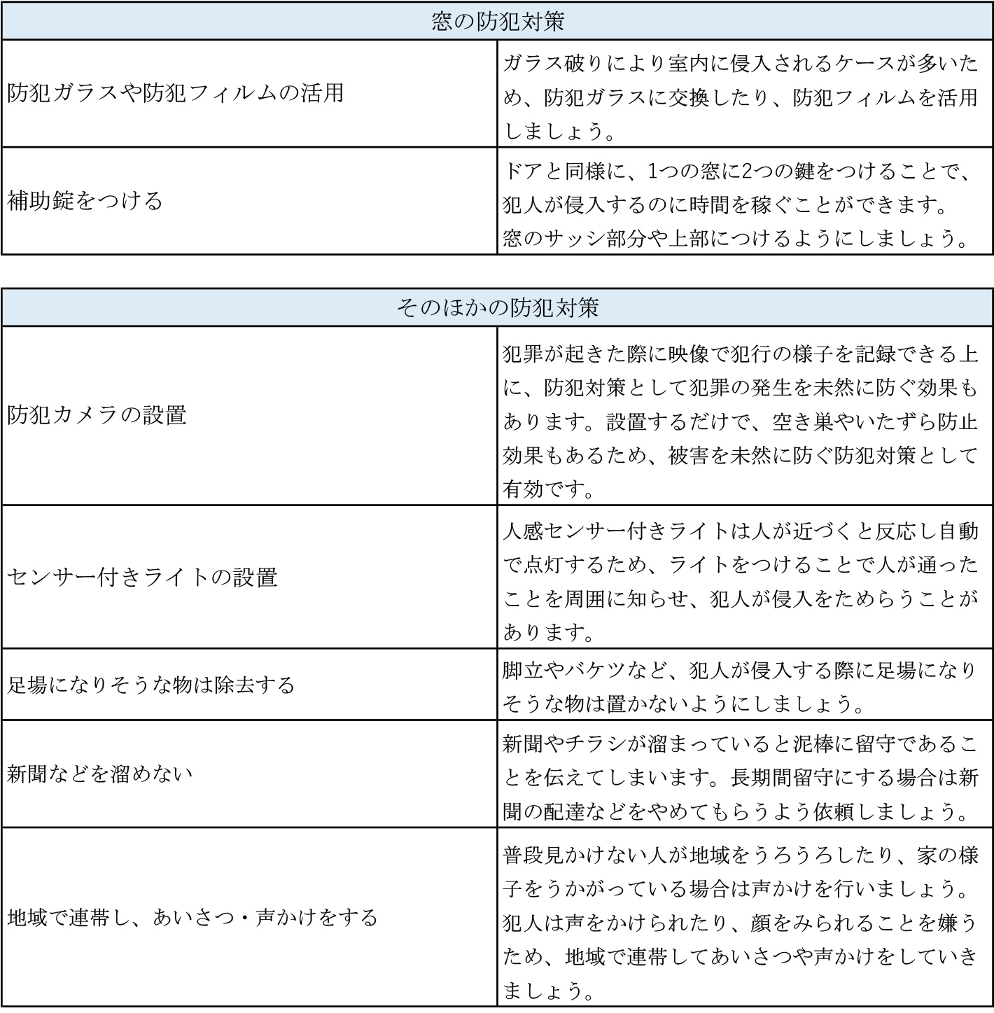 窓の防犯対策・そのほかの防犯対策