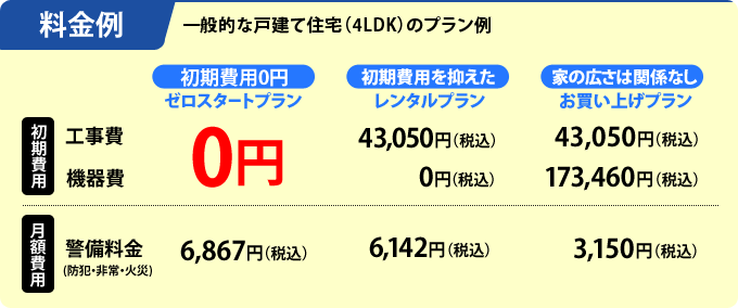 料金例