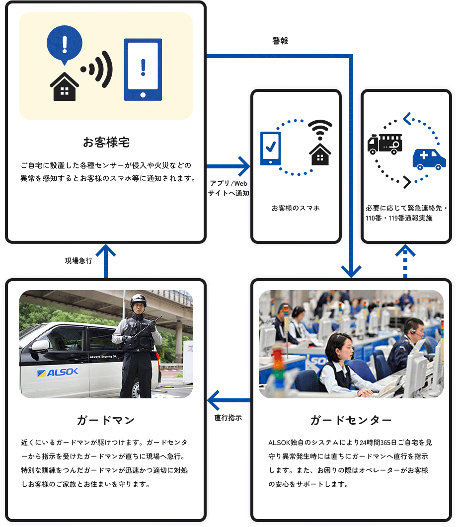 オンラインセキュリティの仕組み