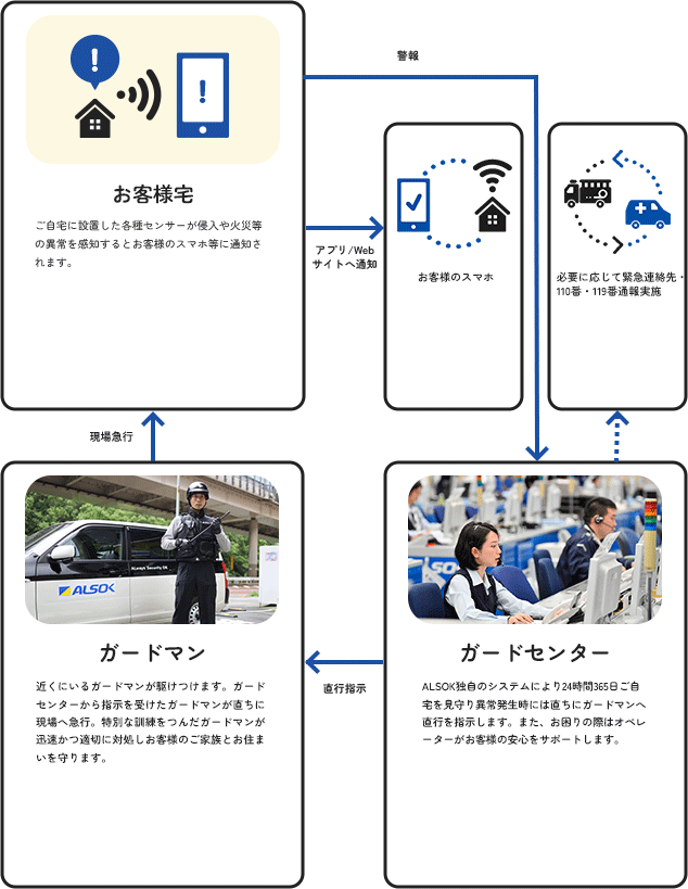 オンラインセキュリティの仕組み